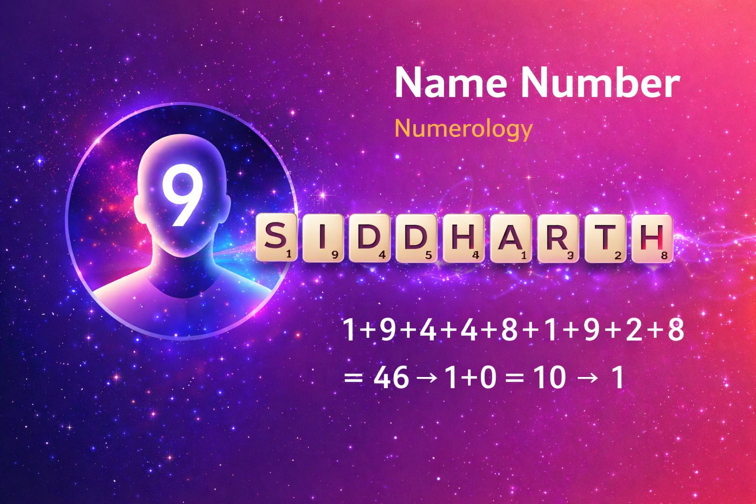 Name Number
